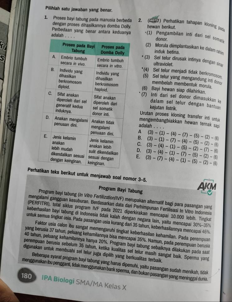 Pilihlah satu jawaban yang benar.
1. Proses bayi tabung pada manusia berbeda 2. (293) Perhatikan tahapan kloning pada
dengan proses dihasilkannya domba Dolly. hewan berikut.
Perbedaan yang benar antara keduanya (1) Pengambilan inti dari sel somati
donor.
adalah(2) Morula diimplantasikan ke dalam rahim
induk betina.
(3) Sel telur dirusak intinya dengan sinar
ultraviolet.
S  *(4) Sel telur menjadi tidak berkromosom
(5) Sel telur yang mengandung inti donor
membelah membentuk morula.
(6) Bayi hewan siap dilahirkan.
(7) Inti dari sel donor dimasukkan ke
dalam sel telur dengan bantuan
kejutan listrik.
Urutan proses kloning transfer inti untuk
mengembangbiakkan hewan ternak sapi
adalah . . . .
A (3)-(1)-(4)-(7)-(5)-(2)-(6)
B. (3)-(1)-(7)-(4)-(5)-(2)-(6)
C. (3)-(4)-(1)-(5)-(2)-(7)-(6)
D. (3)-(4)-(1)-(7)-(5)-(2)-(6)
E. (3)-(7)-(4)-(1)-(5)-(2)-(6)
Perks berikut untuk menjawab soal nomor 3-5.
overline AKM
Program Bayi Tabung
Program bayi tabung (In Vitro Fertilization/IVF) merupakan alternatif bagi para pasangan yang
mengalami gangguan kesuburan. Berdasarkan data dari Perhimpunan Fertilisasi In Vitro Indonesia
(PERFITRI), total siklus program IVF pada 2021 diperkirakan mencapai 10.000 lebih. Tingkat
keberhasilan bayi tabung di Indonesia tidak kalah dengan negara lain, yaitu mencapai 30%-35%
untuk semua tingkat usia. Pada pasangan usia kurang dari 35 tahun, keberhasilannya mencapai 45%.
Faktor usia calon ibu sangat memengaruhi tingkat keberhasilan kehamilan. Pada perempuan
yang berusia 37 tahun, peluang kehamilannya bisa mencapai 35%. Namun, pada perempuan berusia
40 tahun, peluang kehamilannya hanya 20%. Program bayi tabung sebaiknya dilakukan pada saat
perempuan berusia sebelum 35 tahun, ketika kualitas sel telur masih sangat baik. Sperma yang
digunakan untuk membuahi sel telur juga dipilih yang berkualitas terbaik.
Beberapa syarat program bayi tabung yang harus dipenuhi, yaitu pasangan sudah menikah, tidak
menggunakan ibu pengganti, tidak menggunakan bank sperma, dan bukan pasangan yang meninggal dunia.
180 IPA Biologi SMA/MA Kelas X