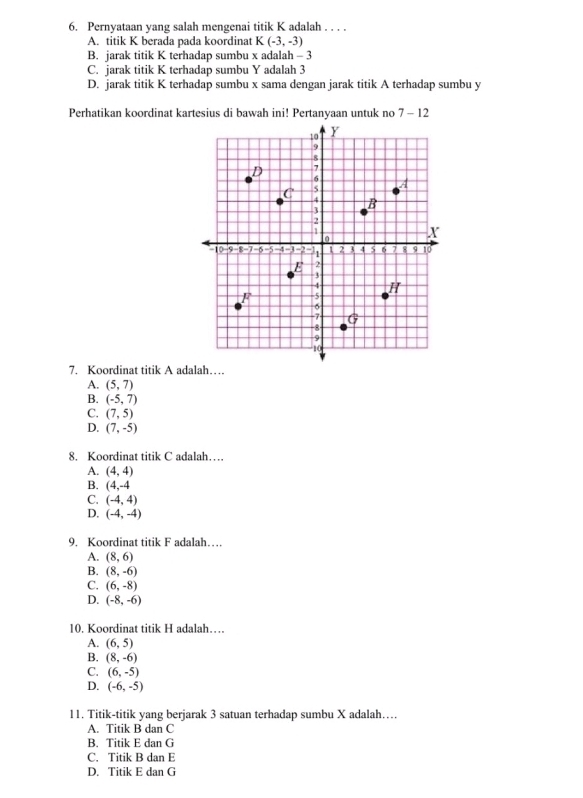 Pernyataan yang salah mengenai titik K adalah . . . .
A. titik K berada pada koordinat K(-3,-3)
B. jarak titik K terhadap sumbu x adalah - 3
C. jarak titik K terhadap sumbu Y adalah 3
D. jarak titik K terhadap sumbu x sama dengan jarak titik A terhadap sumbu y
Perhatikan koordinat kartesius di bawah ini! Pertanyaan untuk no 7-1
7. Koordinat titik A adalah…
A. (5,7)
B. (-5,7)
C. (7,5)
D. (7,-5)
8. Koordinat titik C adalah…
A. (4,4)
B. (4,-4
C. (-4,4)
D. (-4,-4)
9. Koordinat titik F adalah…
A. (8,6)
B. (8,-6)
C. (6,-8)
D. (-8,-6)
10. Koordinat titik H adalah…
A. (6,5)
B. (8,-6)
C. (6,-5)
D. (-6,-5)
11. Titik-titik yang berjarak 3 satuan terhadap sumbu X adalah…
A. Titik B dan C
B. Titik E dan G
C. Titik B dan E
D. Titik E dan G