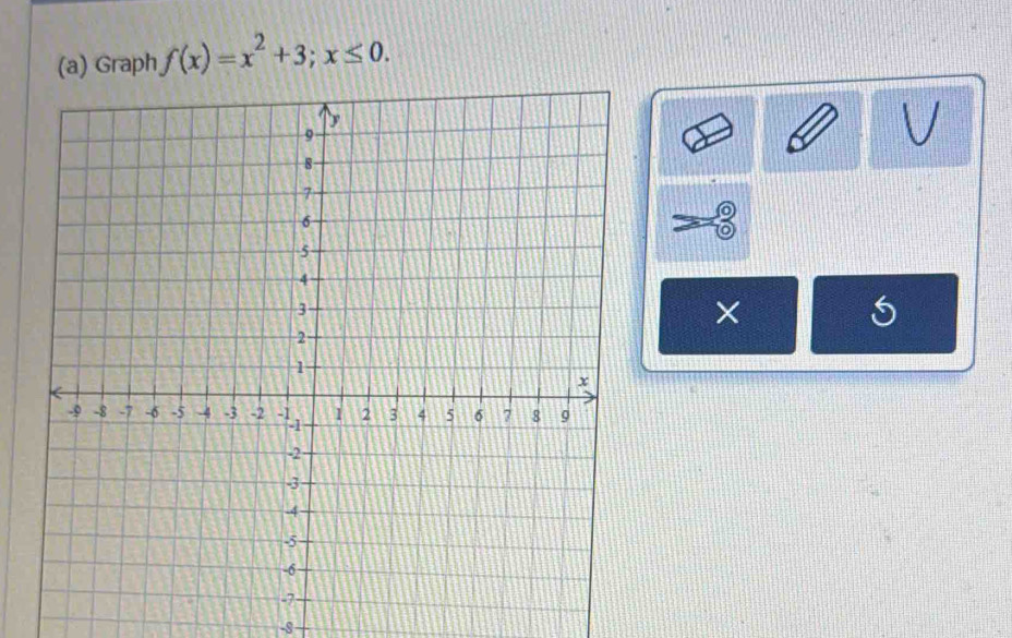 Graph f(x)=x^2+3; x≤ 0. 
V 
o
-8