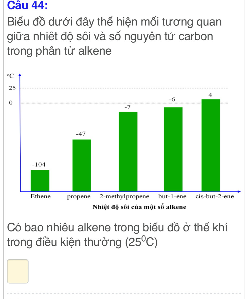 Biểu đồ dưới đây thể hiện mối tương quan 
giữa nhiệt độ sôi và số nguyên tử carbon 
trong phân tử alkene 
° 
Có bao nhiêu alkene trong biểu đồ ở thể khí 
trong điều kiện thường (25^0C)