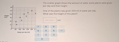 per day and their heignt The scatter graph shows the amount of water some plants were given 
3D 
One of the plants was given 200 ml of water per day.
x
20 What was the height of this plant? 
Ha g h i
- 15
1D
x Trdor rurtion cm
7 8 9
so 100 150 200 250 4 5 6 - 
Waner per day (mi)
1 2 3
。