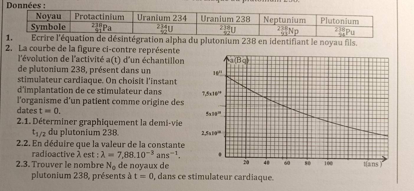 Données :
on de désintégration alpha du plutonium 238 en identifiant le noyau fils.
2. La courbe de la figure ci-contre représente
l'évolution de l'activité a(t) d'un échantillon 
de plutonium 238, présent dans un
stimulateur cardiaque. On choisit l’instant
d’implantation de ce stimulateur dans
l’organisme d’un patient comme origine des
dates t=0.
2.1. Déterminer graphiquement la demi-vie
t_1/2 du plutonium 238. 
2.2. En déduire que la valeur de la constante
radioactive λ est : lambda =7,88.10^(-3)ans^(-1).
2.3. Trouver le nombre N_0 de noyaux de
plutonium 238, présents à t=0 , dans ce stimulateur cardiaque.