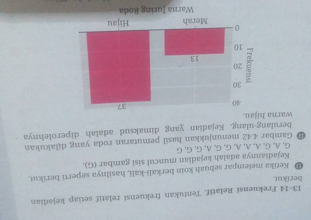 13-14 Frekuensi Relatif. Tentukan frekuensi relatif setiap kejadian 
berikut. 
⑱ Ketika melempar sebuah koin berkali-kali, hasilnya seperti berikut. 
Kejadiannya adalah kejadian muncul sisi gambar (G).
G, A, G, A, A, A, G, G, A, G, G, G
⑭ Gambar 4.42 menunjukkan hasil pemutaran roda yang dilakukan 
berulang-ulang. Kejadian yang dimaksud adalah diperolehnya 
warna hijau.
40
37
30
20
13
10
0
Merah Hijau 
Warna Juring Roda