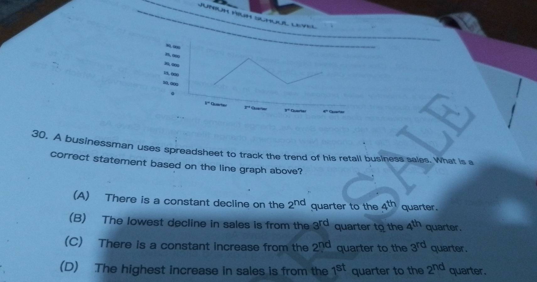 A businessman uses spreadsheet to track the trend of his retail business sales. What is a
correct statement based on the line graph above?
(A) There is a constant decline on the 2^(nd) quarter to the 4^(th) quarter.
(B) The lowest decline in sales is from the 3^(rd) quarter to the 4^(th) quarter.
(C) There is a constant increase from the 2^(nd) quarter to the 3^(rd) quarter.
(D) The highest increase in sales is from the 1^(st) quarter to the 2^(nd) quarter.