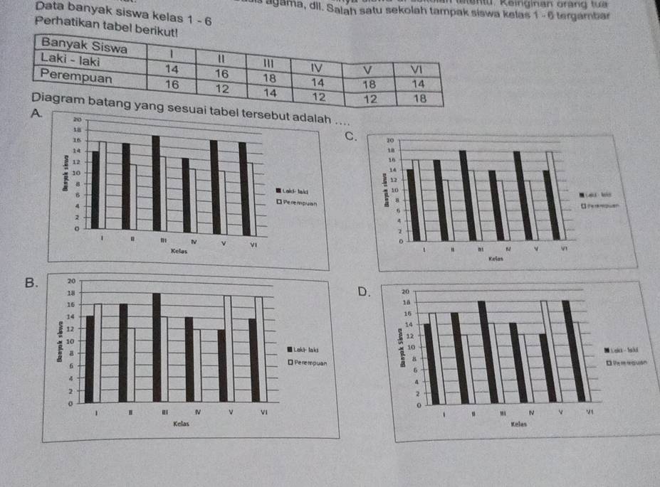 ntu , Reirginan oran tu 
is agama, dil. Salah satu sekolah tampak siswa kelas 1 - 6 tergambar 
Data banyak siswa kelas 1 - 6
Perhatikan tabel be 
l tersebut adalah .... 
C. 
B 
D.