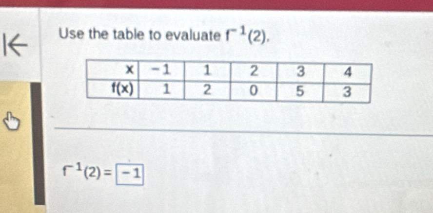 I← Use the table to evaluate f^(-1)(2),
f^(-1)(2)=-1