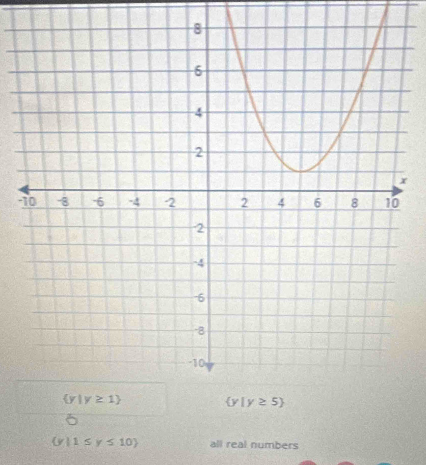 6
 y|1≤ y≤ 10 all real numbers