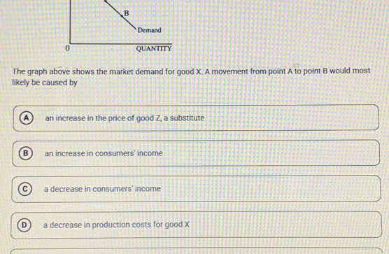 Demand
0 QUANTITY
The graph above shows the market demand for good X. A movement from point A to point B would most
likely be caused by
an increase in the price of good Z, a substitute
B an increase in consumers' income
C a decrease in consumers' income
D a decrease in production costs for good X