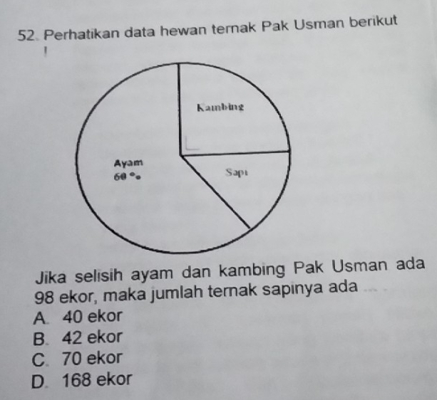 Perhatikan data hewan ternak Pak Usman berikut
Jika selisih ayam dan kambing Pak Usman ada
98 ekor, maka jumlah ternak sapinya ada
A. 40 ekor
B. 42 ekor
C 70 ekor
D 168 ekor