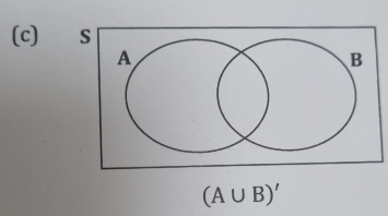 s
(A∪ B)'