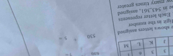 630
530 4 
e shows l 5=
ligit in the number 
Each letter represents 
e in 543,361, assigned 
w many times greater