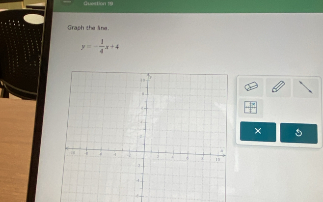 Graph the line.
y=- 1/4 x+4
× 5
-6