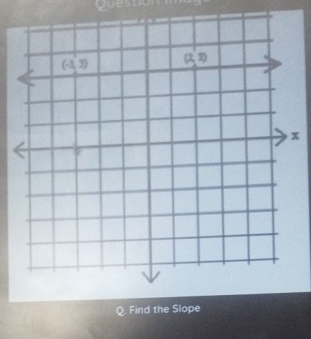 guestion i a 
x
Q. Find the Slope