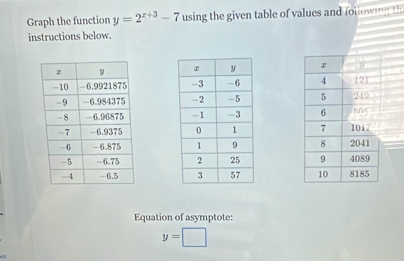 Graph the function y=2^(x+3)-7 using the given table of values and following th 
instructions below. 







Equation of asymptote:
y=□
at