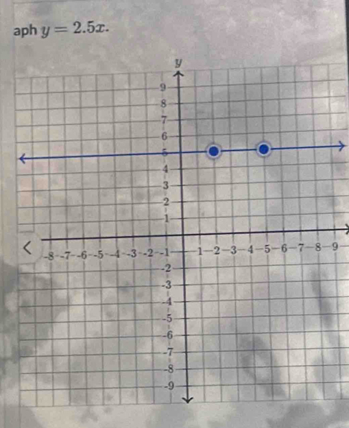 aph y=2.5x. 
9