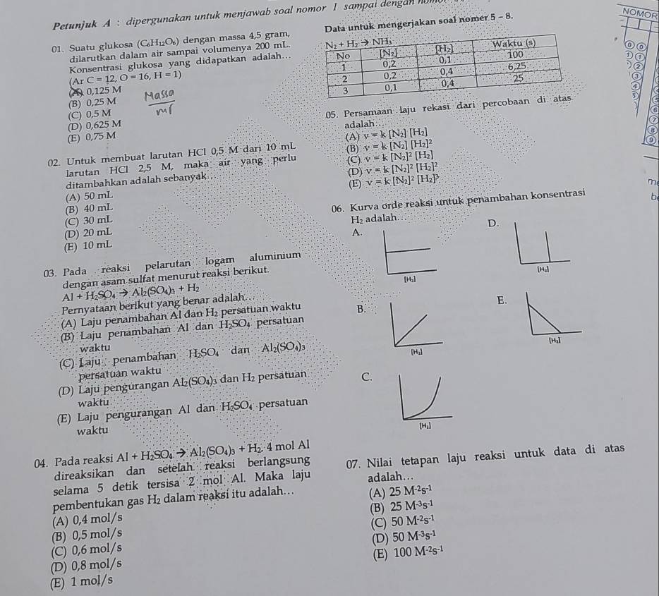 Petunjuk A : dipergunakan untuk menjawab soal nomor 1 sampai dengan hom
01. Suatu glukosa (C_6H_12O_6) dengan massa 4,5 gram,Data untuk mengerjakan soal nomer 5 - 8.
NOMOR
dilarutkan dalam air sampai volumenya 200 mL.
Konsentrasi glukosa yang didapatkan adalah...
a
2
(ArC=12,O=16,H=1)
(A) 0,125 M 
a
(B) 0,25 M
(E) 0,75 M 05. Persamaan laju rekasi dari percob
(D) 0,625 M (C) 0,5 M
adalah:
v=k[N_2][H_2]
02. Untuk membuat larutan HCl 0,5 M dari 10 mL (A) (B) v=k[N_2][H_2]^2
larutan HCl 2,5 M, maka air yang perlu (C) v=k[N_2]^2[H_2]
ditambahkan adalah sebanyak . (D) v=k[N_2]^2[H_2]^2
(A) 50 mL (E) v=k[N_2]^2[H_2]^3.
m
(C) 30 mL 06. Kurva orde reaksi untuk penambahan konsentrasi b
(B) 40 mL
H_2
(D) 20 mL A.adalah
D.
(E) 10 mL
03. Pada reaksi pelarutan logam aluminium
[Hu]
Pernyataan berikut yang benar adalah... Al+H_2SO_4to Al_2(SO_4)_3+H_2 dengan asam sulfat menurut reaksi berikut.
E.
(A) Laju penambahan Al dan H₂ persatuan waktu B.
(B) Laju penambahan Al dan H_2SO_4 persatuan
waktu [H₂]
(C) Laju penambahan H_2SO_4 dan Al_2(SO_4)_3
persatuan waktu
(D) Laju pengürangan Al_2(SO_4) dan H_2 persatuan C.
waktu
(E) Laju pengurangan Al dan H₂SO persatuan
waktu
04. Pada reaksi Al+H_2SO_4to Al_2(SO_4)_3+H_2· 4 mol Al
direaksikan dan setelah reaksi berlangsung
selama 5 detik tersisa 2 mol Al. Maka laju 07. Nilai tetapan laju reaksi untuk data di atas
adalah..
pembentukan gas H_2 dalam reaksi itu adalah..
(A) 25M^(-2)s^(-1)
25M^(-3)s^(-1)
(A) 0,4 mol/s
(B) 0,5 mol/s (B) (C) 50M^(-2)s^(-1)
(C) 0,6 mol/s (D) 50M^(-3)s^(-1)
(D) 0,8 mol/s (E) 100M^(-2)s^(-1)
(E) 1 mol/s