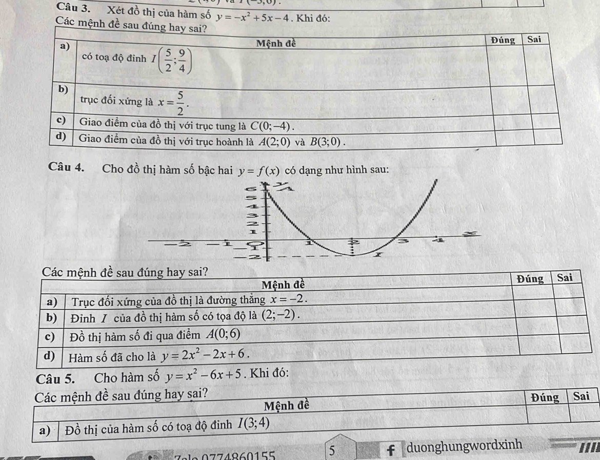 ,0)
Câu 3. Xét đồ thị của hàm số y=-x^2+5x-4. Khi đó:
Các mệnh đề 
Câu 4. Cho đồ thị hàm số bậc hai y=f(x) có dạng như hình sau:
Câu 5. Cho hàm số y=x^2-6x+5
Các mệnh đề sau đúng hay sai? Sai
Mệnh đề Đúng
a) Đồ thị của hàm số có toạ độ đinh I(3;4)
5 f duonghungwordxinh