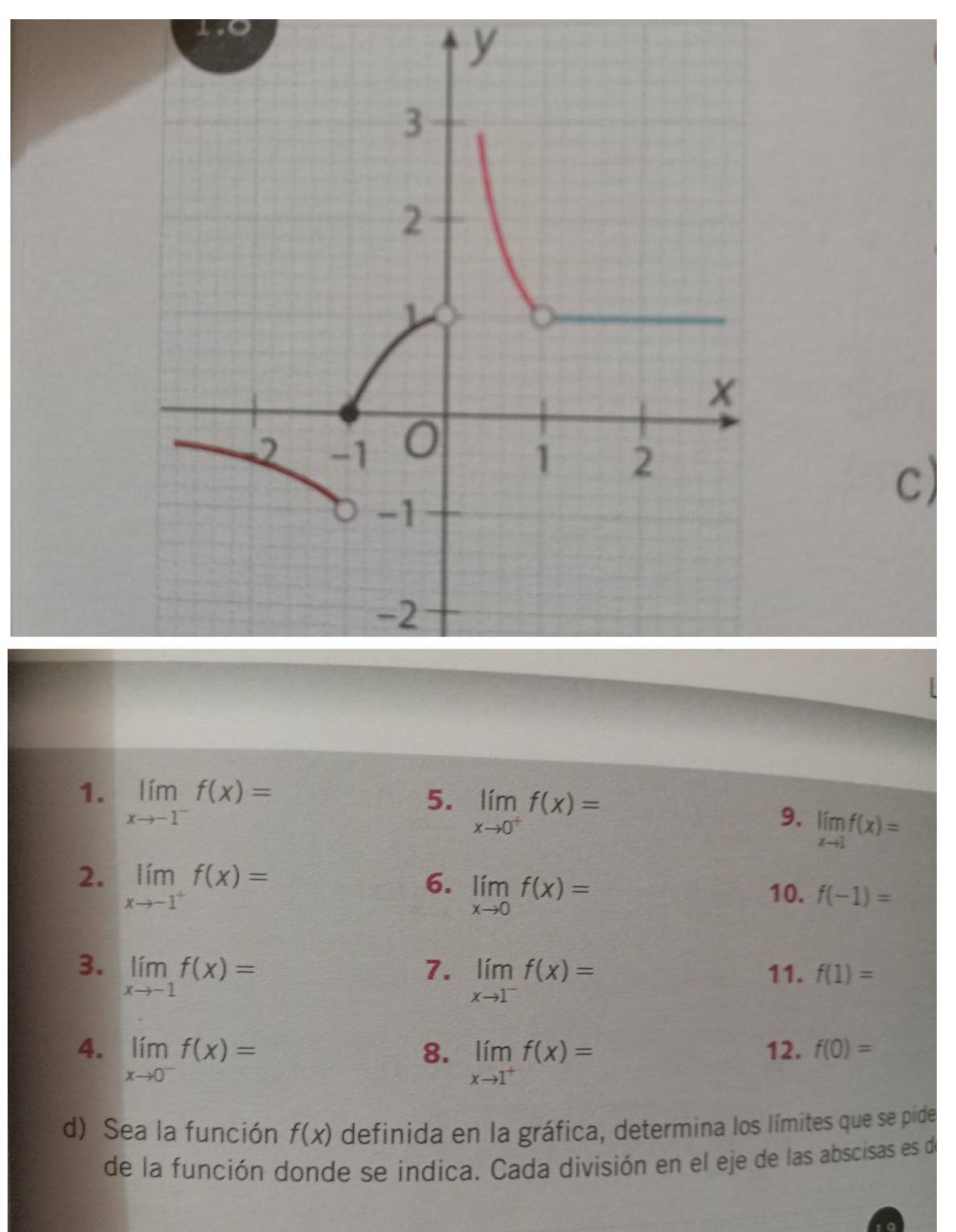 limlimits _xto -1^-f(x)=
5. limlimits _xto 0^+f(x)=
9. limlimits _xto 1f(x)=
2. limlimits _xto -1^+f(x)=
6. limlimits _xto 0f(x)= 10. f(-1)=
3. limlimits _xto -1f(x)= 11. f(1)=
7. limlimits _xto 1^-f(x)=
4. limlimits _xto 0^-f(x)= 12. f(0)=
8. limlimits _xto 1^+f(x)=
d) Sea la función f(x) definida en la gráfica, determina los límites que se pide 
de la función donde se indica. Cada división en el eje de las abscisas es de