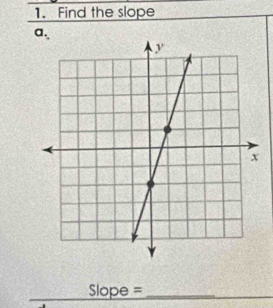 Find the slope 
a. 
Sope =_ 
_