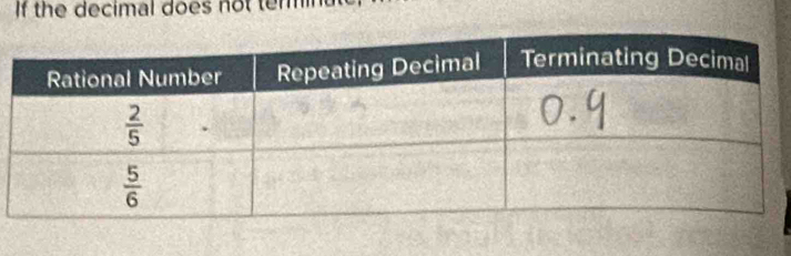 If the decimal does not temin