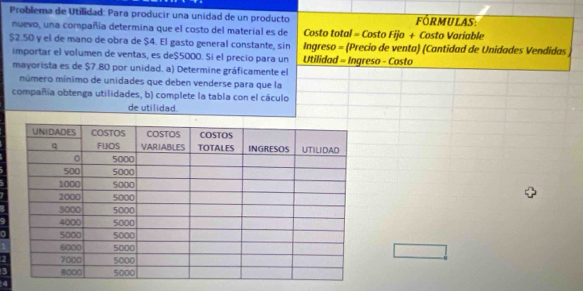 Problema de Utilidad: Para producir una unidad de un producto FóRmULAS: 
nuevo, una compañía determina que el costo del material es de Costo total = Costo Fijo + Costo Variable
$2.50 y el de mano de obra de $4. El gasto general constante, sin Ingreso = (Precio de venta) (Cantidad de Unidades Vendidas 
importar el volumen de ventas, es de $5000. Si el precio para un Utilidad = Ingreso - Costo 
mayorista es de $7.80 por unidad. a) Determine gráficamente el 
múmero mínimo de unidades que deben venderse para que la 
compañía obtenga utilidades, b) complete la tabla con el cáculo 
de utilidad.