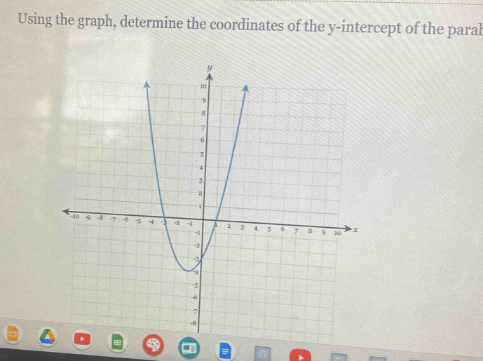 Using the graph, determine the coordinates of the y-intercept of the paral