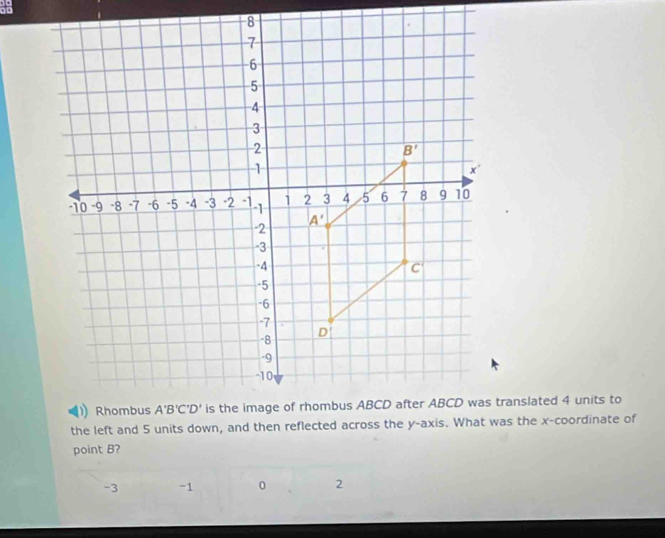 point B?
-3 -1 0 2