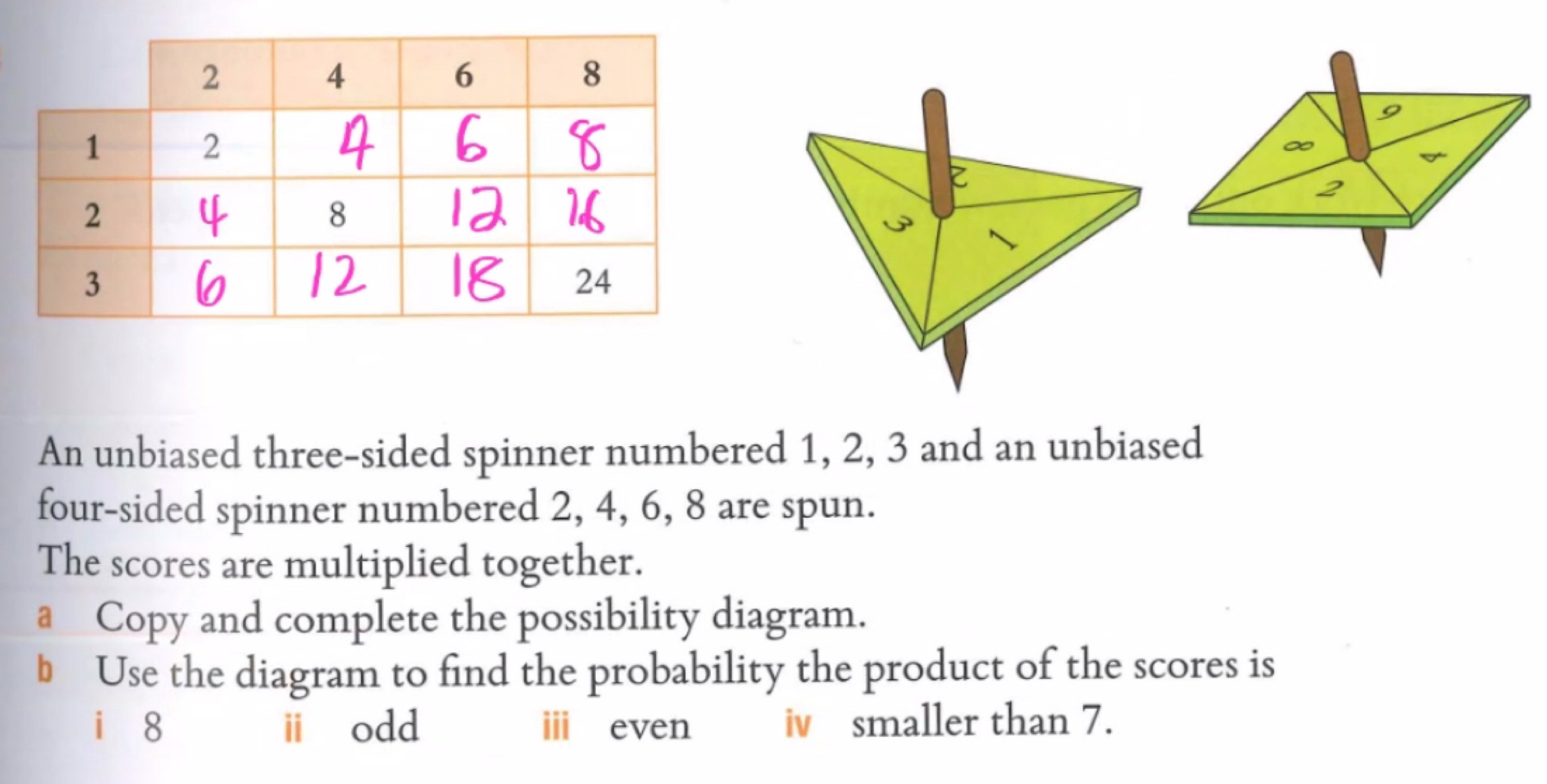 ∞ 
2 
An unbiased three-sided spinner numbered 1, 2, 3 and an unbiased 
four-sided spinner numbered 2, 4, 6, 8 are spun. 
The scores are multiplied together. 
a Copy and complete the possibility diagram. 
b Use the diagram to find the probability the product of the scores is 
i 8 ⅱodd ii even iv smaller than 7.