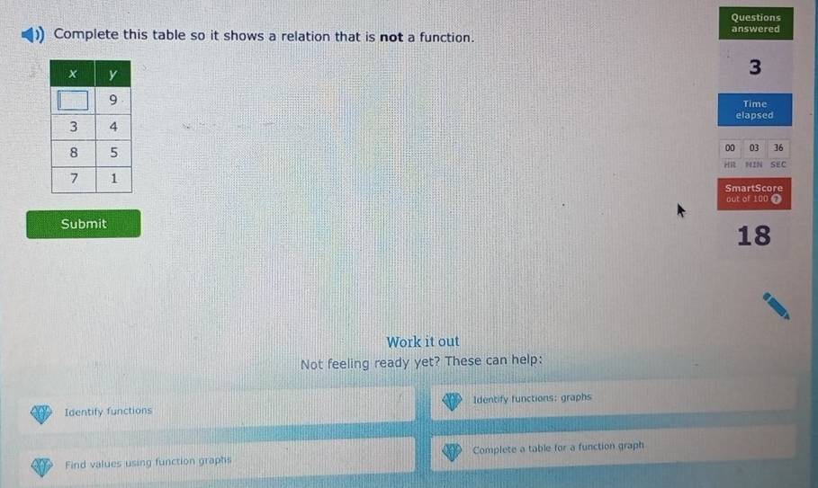 Questions 
Complete this table so it shows a relation that is not a function. answered
3
Time 
elapsed 
00 03 36 
HR 14IN SEC 
SmartScore 
out of 100 7 
Submit
18
Work it out 
Not feeling ready yet? These can help: 
Identify functions Identify functions: graphs 
Find values using function graphs Complete a table for a function graph