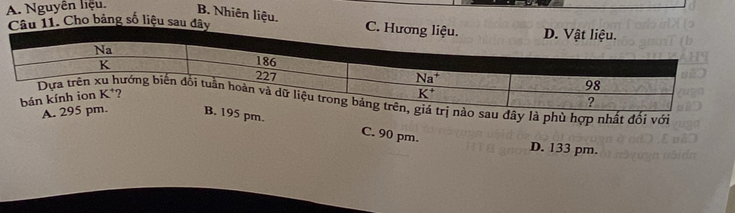 A. Nguyên liệu.
B. Nhiên liệu.
Cầu 11. Cho bảng số liệu sau đây
đây là phù hợp nhất đối với
pm.
C. 90 pm.
D. 133 pm.