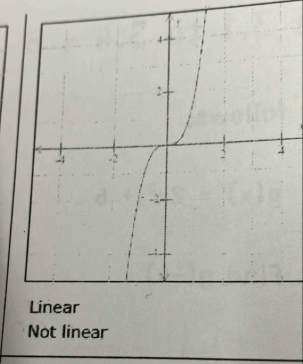 Not linear