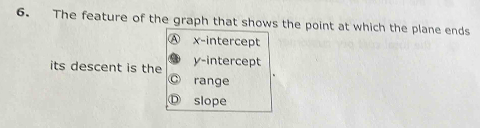 The feature of the graph that shows the point at which the plane ends
Ⓐ x-intercept
its descent is the y-intercept
C range
D slope