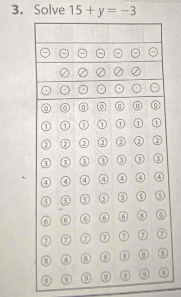 Solve 15+y=-3