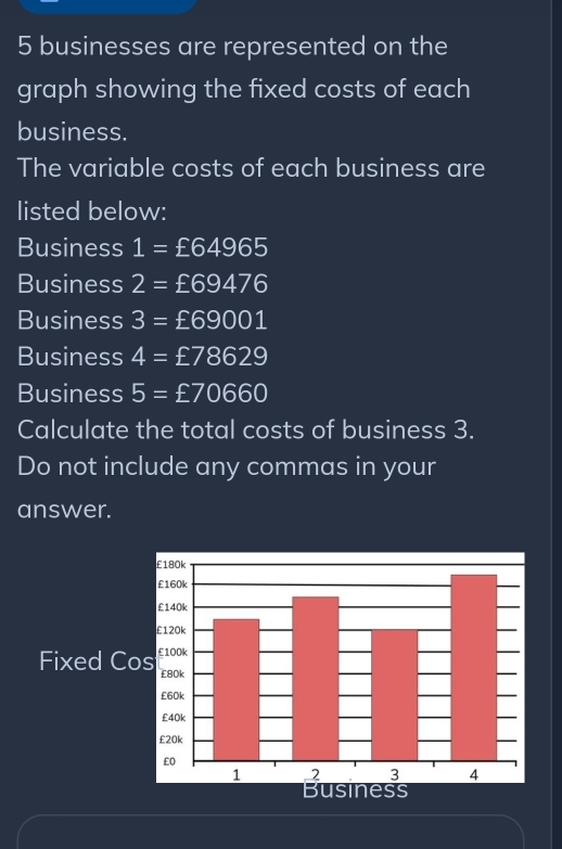 businesses are represented on the 
graph showing the fixed costs of each 
business. 
The variable costs of each business are 
listed below: 
Business 1=£64965
Business 2=£69476
Business 3=£69001
Business 4=£78629
Business 5=£70660
Calculate the total costs of business 3. 
Do not include any commas in your 
answer. 
Fixed C