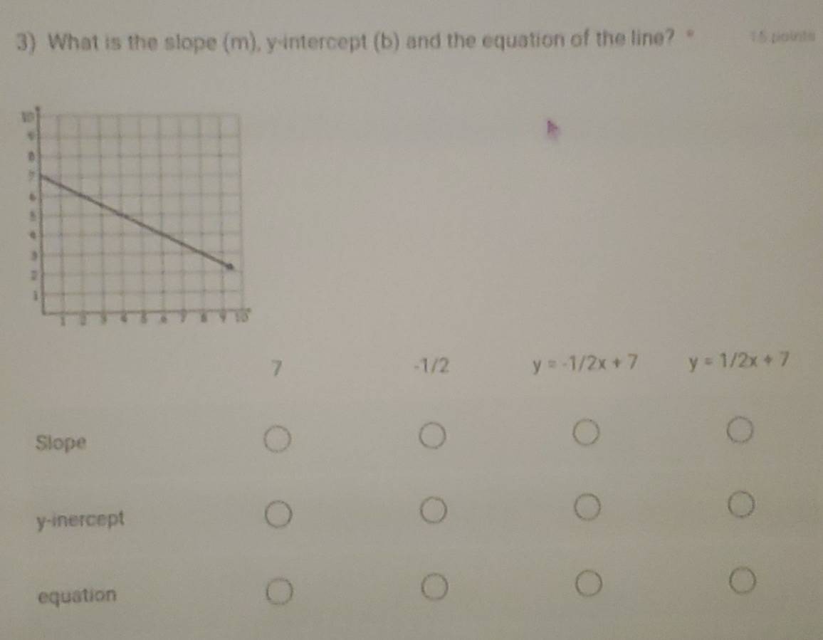 What is the slope (m), y-intercept (b) and the equation of the line? “ 15 points
7 -1/2 y=-1/2x+7 y=1/2x+7
Slope
y -inercept
equation