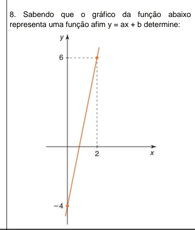 Sabendo que o gráfico da função abaixo 
representa uma função afim y=ax+b determine: