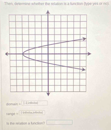 Then, determine whether the relation is a function (type yes or no). 
domain = [-2,infinite) ^□ 
range = (-infinite,infinite) 
Is the relation a function? □