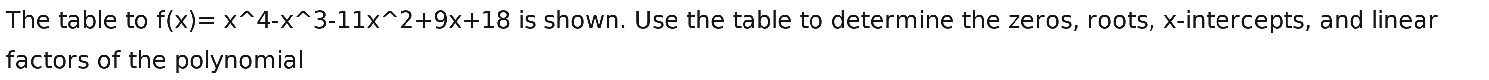 The table to f(x)=x^(wedge)4-x^(wedge)3-11x^(wedge)2+9x+18 is shown. Use the table to determine the zeros, roots, x-intercepts, and linear 
factors of the polynomial
