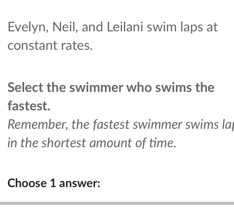 Evelyn, Neil, and Leilani swim laps at 
constant rates. 
Select the swimmer who swims the 
fastest. 
Remember, the fastest swimmer swims la| 
in the shortest amount of time. 
Choose 1 answer: