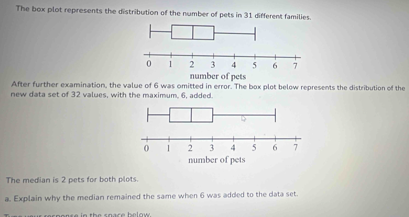 The box plot represents the distribution of the number of pets in 31 different families. 
After further examination, the value of 6 was omitted in error. The box plot below represents the distribution of the 
new data set of 32 values, with the maximum, 6, added. 
The median is 2 pets for both plots. 
a. Explain why the median remained the same when 6 was added to the data set. 
response in the space below.