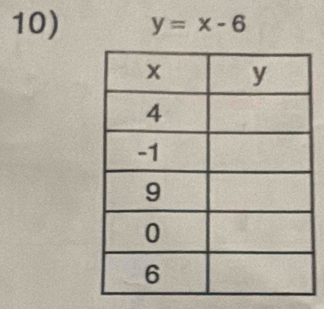 y=x-6