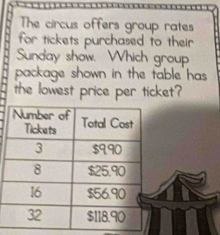 The circus offers group rates 
for tickets purchased to their 
Sunday show. Which group 
package shown in the table has 
the lowest price per ticket?