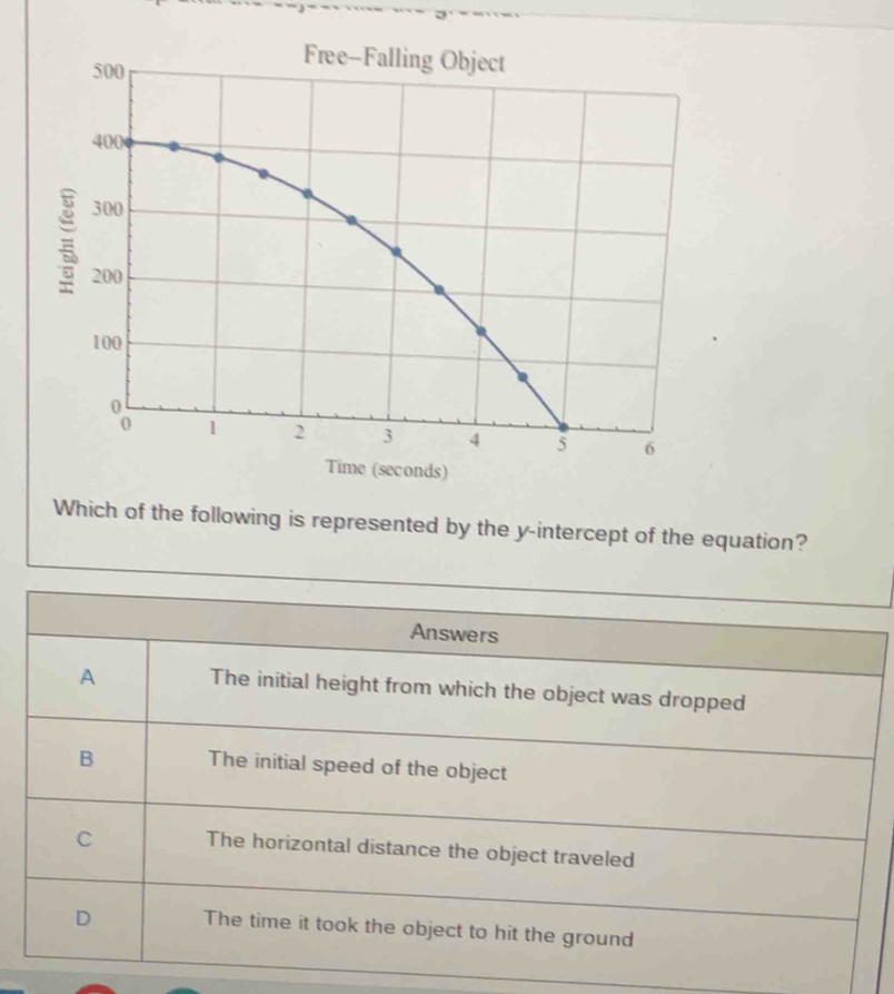 Which of the following is represented by the y-intercept of the equation?