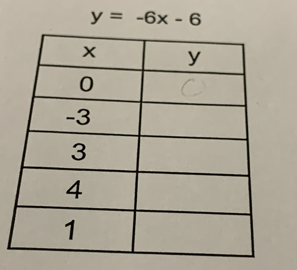 y=-6x-6