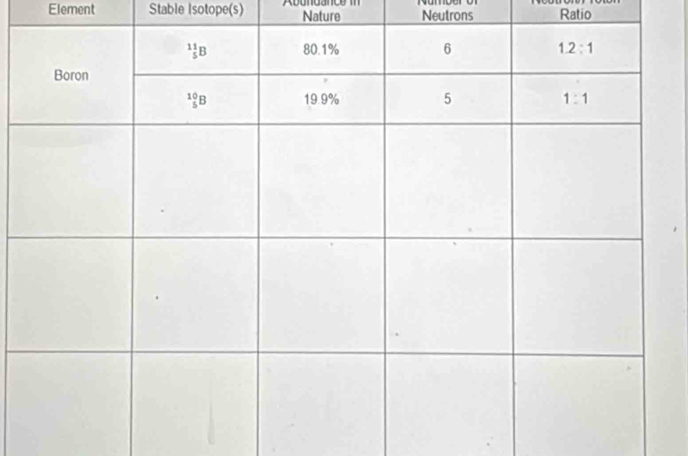 Element Stable Isotope(s) Nature Neutrons Ratio