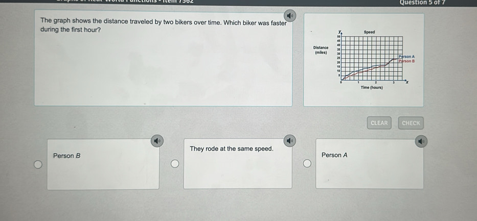 The graph shows the distance traveled by two bikers over time. Which biker was faster
during the first hour? Speed
Distance (miles)
Person B Person A
* x
Time (hours)
CLEAR CHECK
They rode at the same speed.
Person B Person A