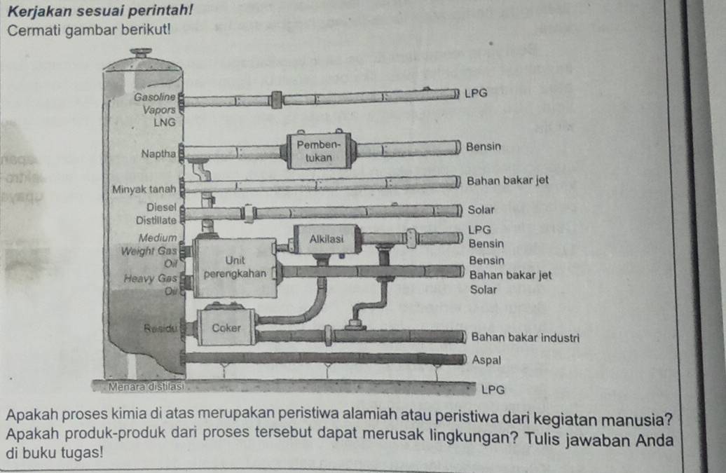 Kerjakan sesuai perintah! 
Cermati gambar berikut! 
Apakah proses kimia di atas merupakan peristiwa alamiah atau peristiwa dari kegiatan manusia? 
Apakah produk-produk dari proses tersebut dapat merusak lingkungan? Tulis jawaban Anda 
di buku tugas!