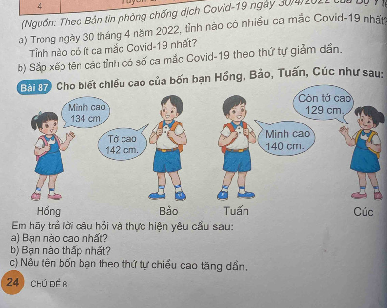 4 
(Nguồn: Theo Bản tin phòng chống dịch Covid-19 ngày 30/4/2022 của Độ Y từ 
a) Trong ngày 30 tháng 4 năm 2022, tỉnh nào có nhiều ca mắc Covid-19 nhất 
Tỉnh nào có ít ca mắc Covid- 19 nhất? 
b) Sắp xếp tên các tỉnh có số ca mắc Covid- 19 theo thứ tự giảm dần. 
Bài 87) Cho biết chiều cao của bốn bạn Hồng, Bảo, Tuấn, Cúc như sau: 
Em hãy trả lời câu hỏi và thực hiện yêu cầu sau: 
a) Bạn nào cao nhất? 
b) Bạn nào thấp nhất? 
c) Nêu tên bốn bạn theo thứ tự chiều cao tăng dần. 
24  chủ đề 8