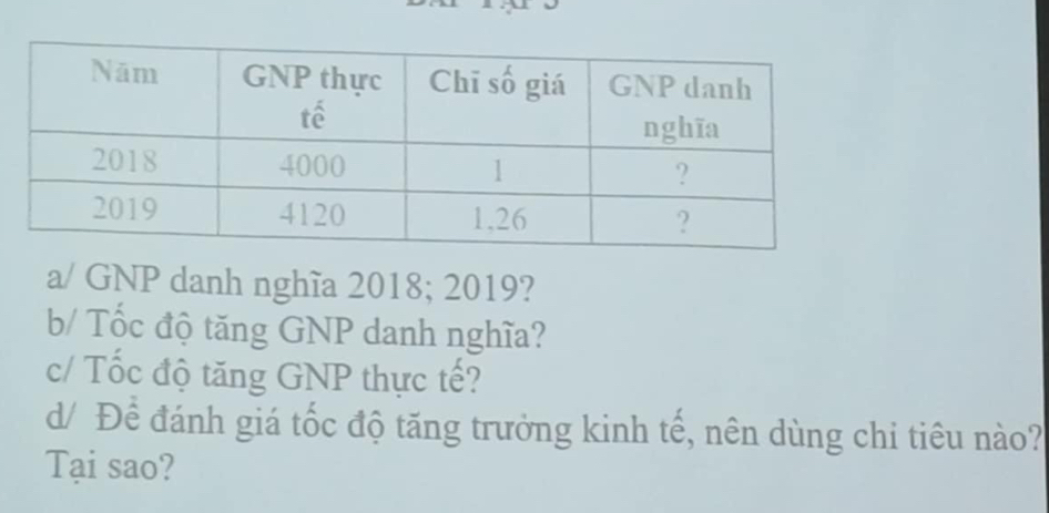 a/ GNP danh nghĩa 2018; 2019? 
b/ Tốc độ tăng GNP danh nghĩa? 
c/ Tốc độ tăng GNP thực tế? 
d/ Để đánh giá tốc độ tăng trưởng kinh tế, nên dùng chi tiêu nào? 
Tại sao?