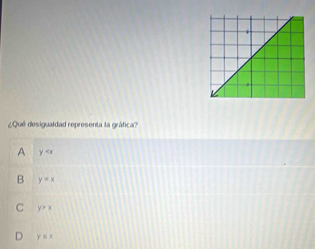 ¿Qué desigualdad representa la gráfica?
A y
B y=x
C y>x
D y≤ x